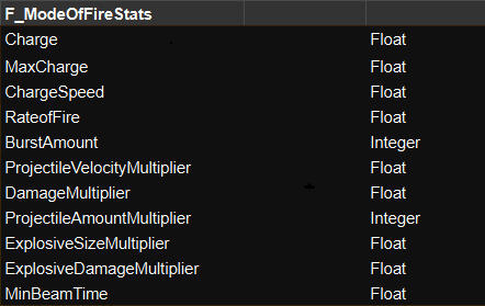 System breakdown
