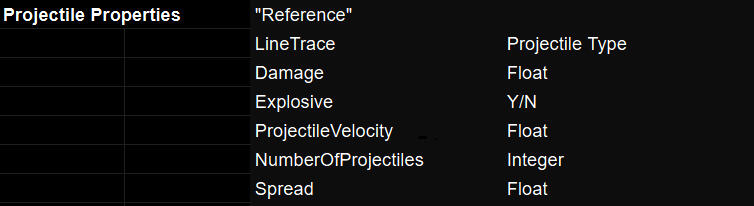 System breakdown